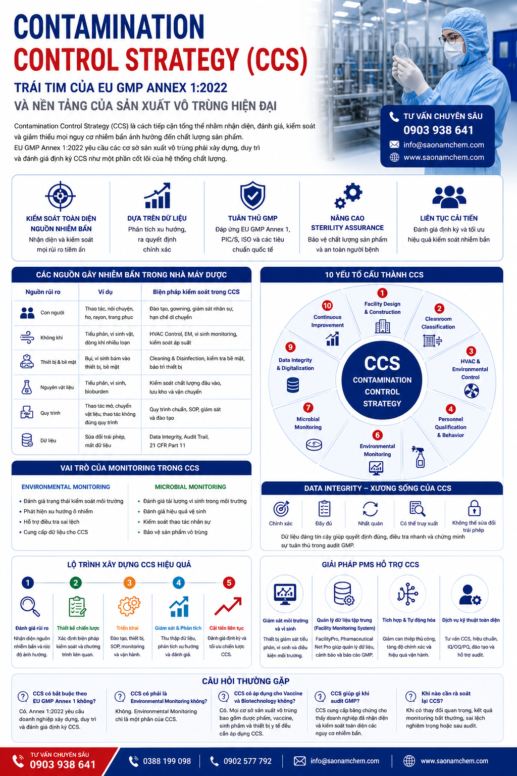 Contamination Control Strategy (CCS) là gì?